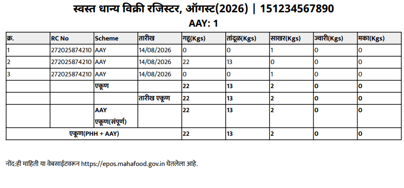स्वस्त धान्य विक्री रजिस्टर,RC नंबर सहीत
