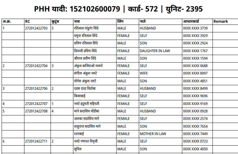 सर्व रजिस्टर(PHH, AAY, APL White, NPH) योजना