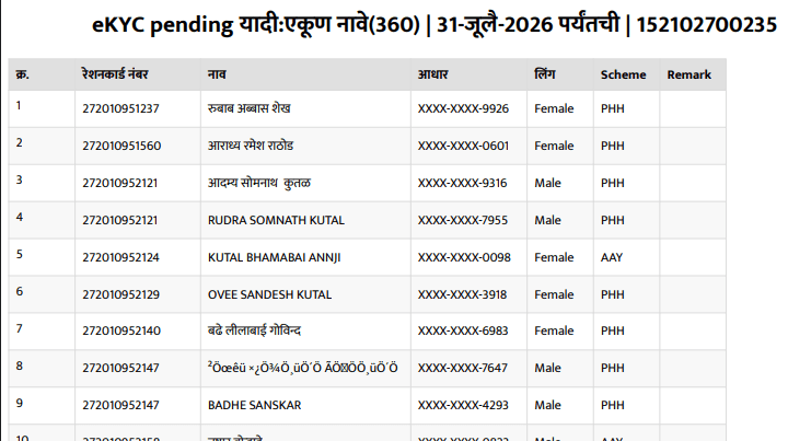 eKYC pending यादी